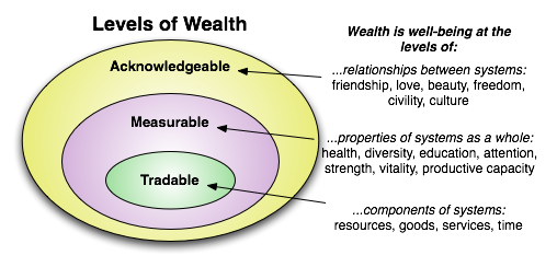 wealth3part